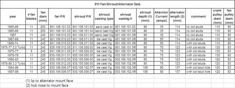 Name:  alternator fan shroud chart.jpg
Views: 241
Size:  64.9 KB